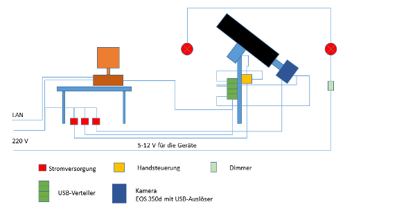 Schaltplan